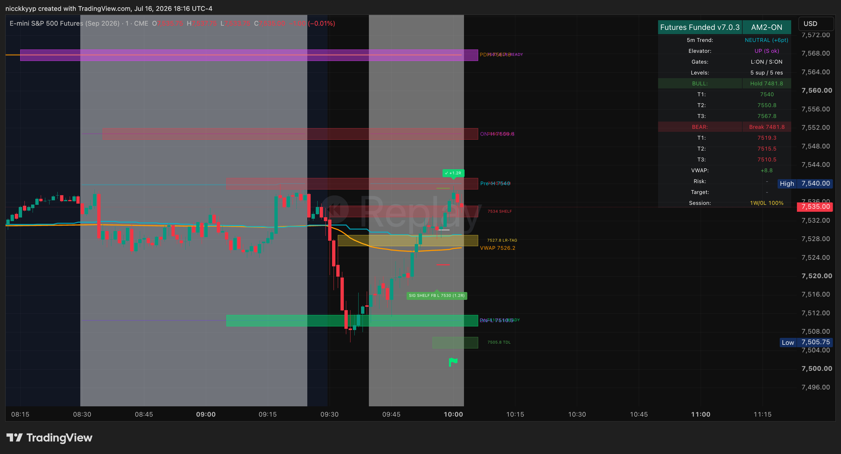 First trade closes at +1.2R
