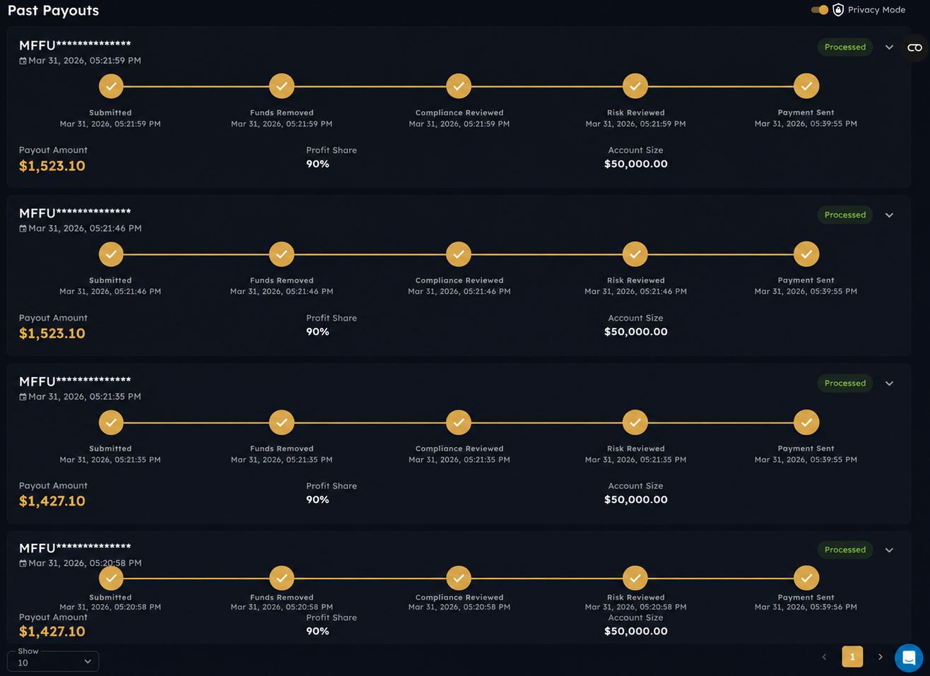 My Funded Futures payout history — four processed payouts totaling ~$5,900 on a single day.